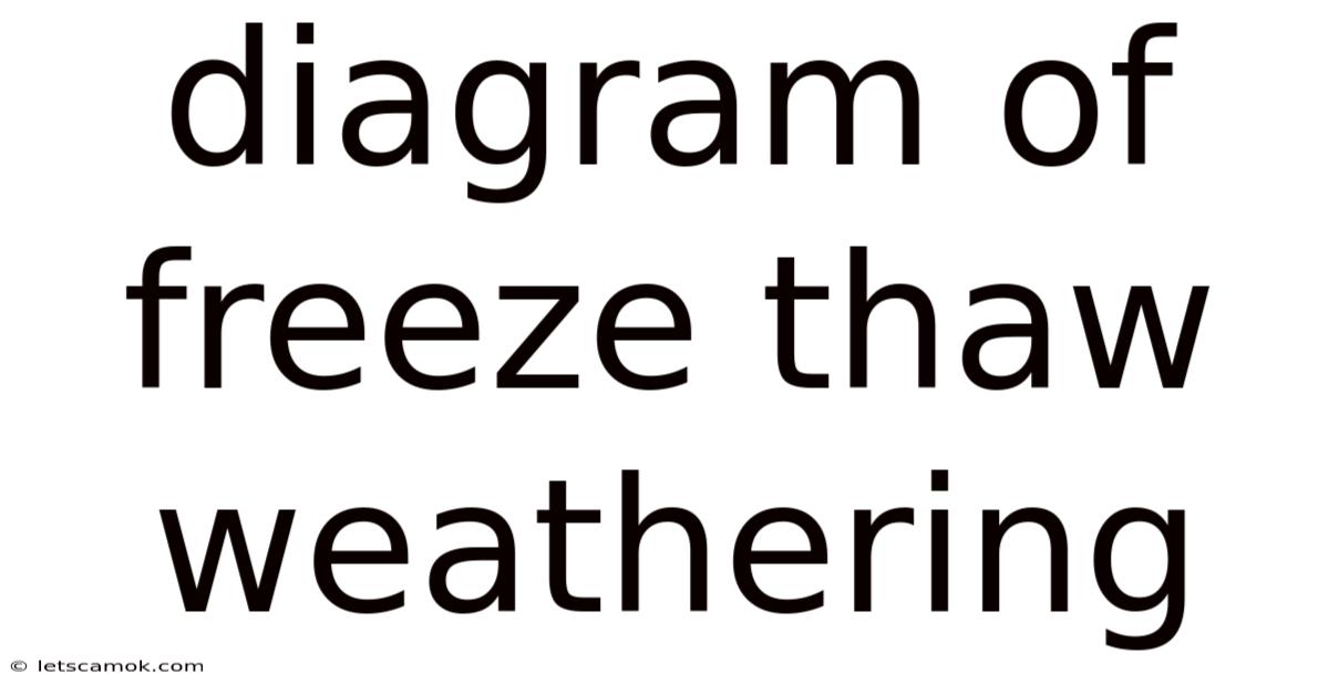 Diagram Of Freeze Thaw Weathering
