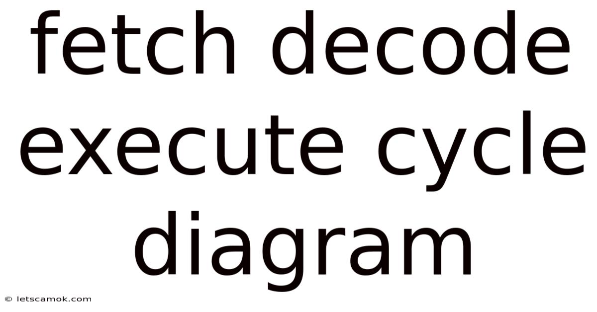 Fetch Decode Execute Cycle Diagram
