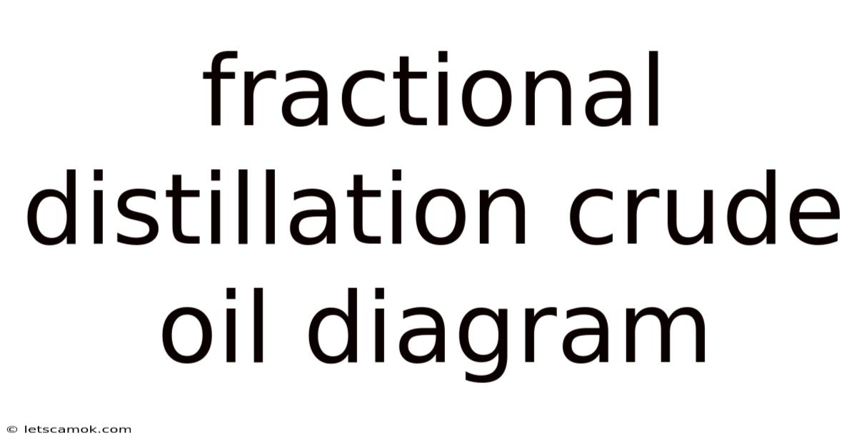 Fractional Distillation Crude Oil Diagram