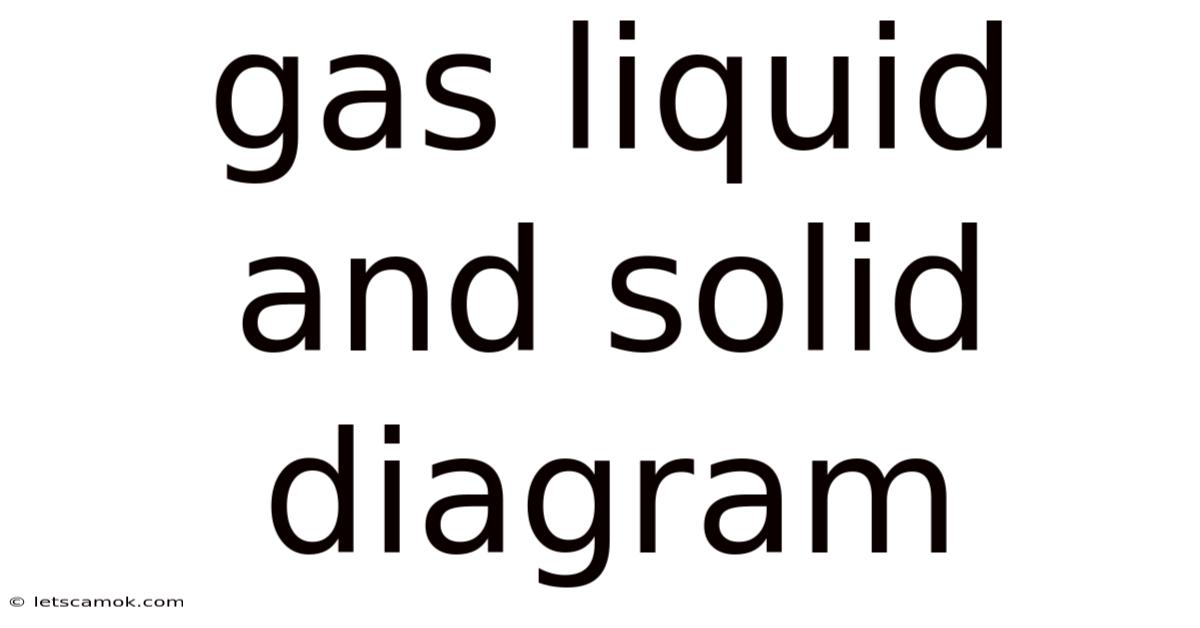 Gas Liquid And Solid Diagram
