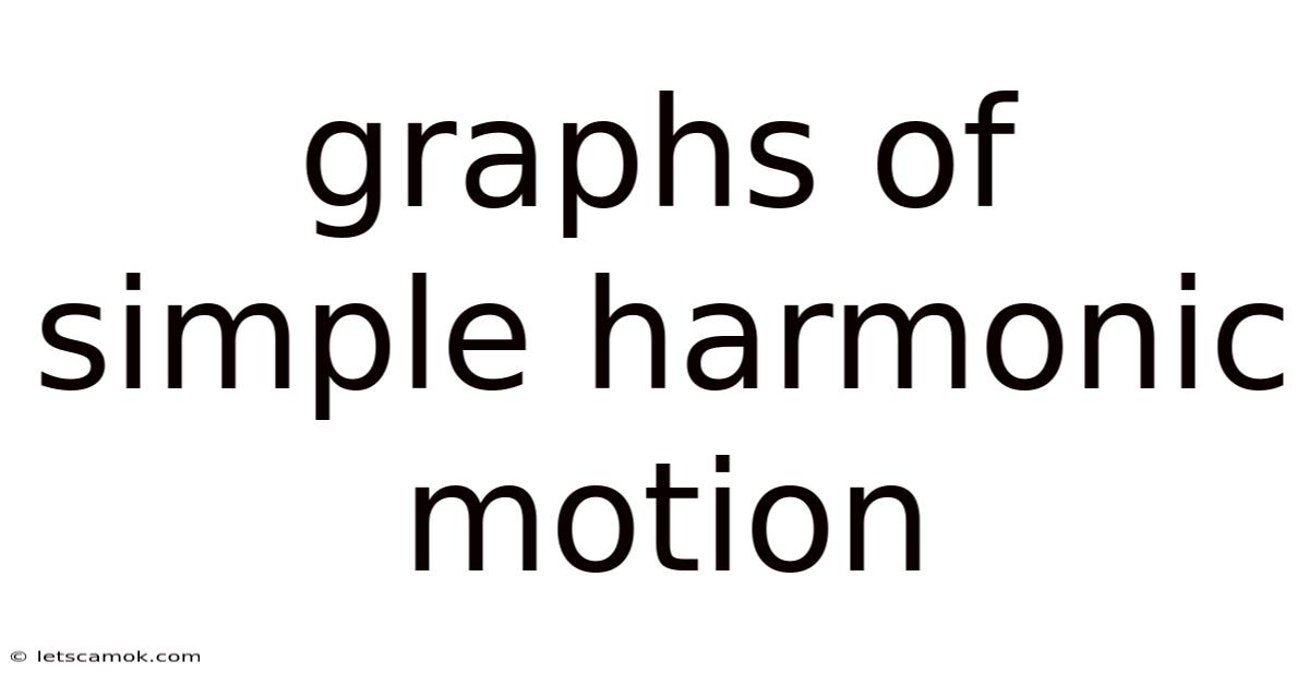 Graphs Of Simple Harmonic Motion
