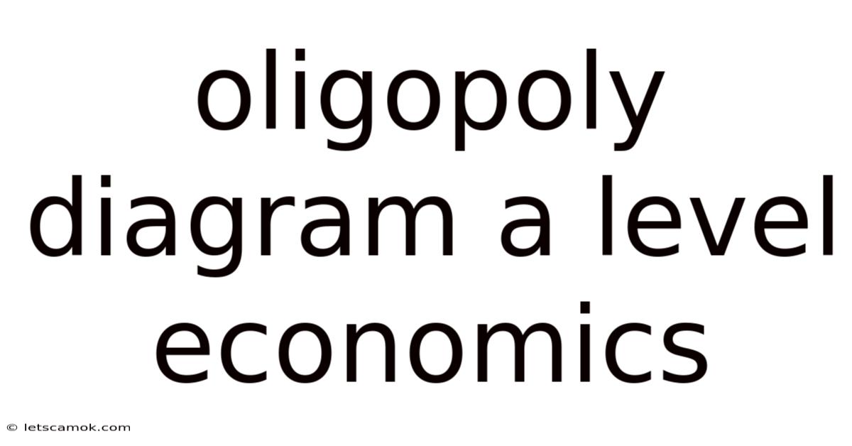 Oligopoly Diagram A Level Economics