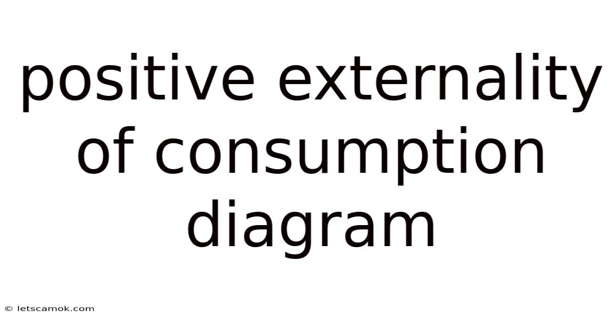 Positive Externality Of Consumption Diagram