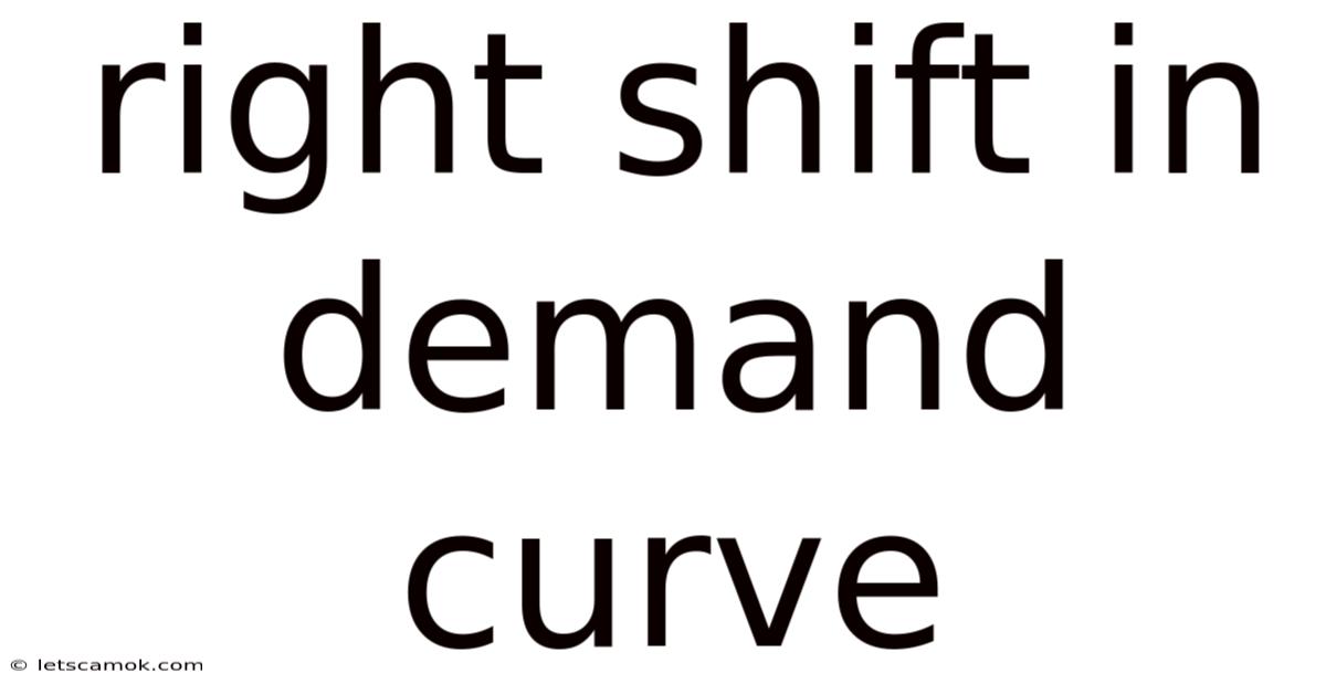 Right Shift In Demand Curve