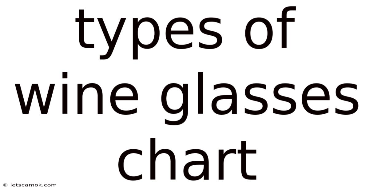 Types Of Wine Glasses Chart