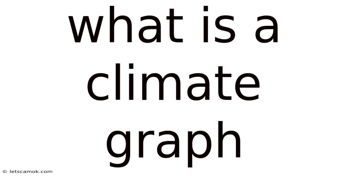 What Is A Climate Graph